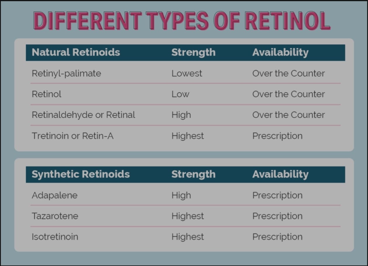 What Is The Difference between Retinol & Retin-A Tretinoin